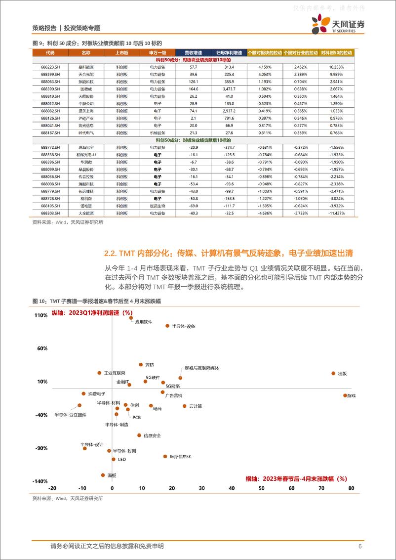 《天风证券-策略·专题：TMT板块内部也有4月决断-230503》 - 第6页预览图