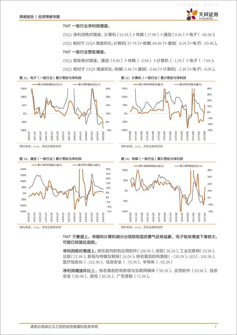 《天风证券-策略·专题：TMT板块内部也有4月决断-230503》 - 第7页预览图