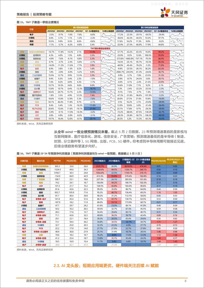 《天风证券-策略·专题：TMT板块内部也有4月决断-230503》 - 第8页预览图