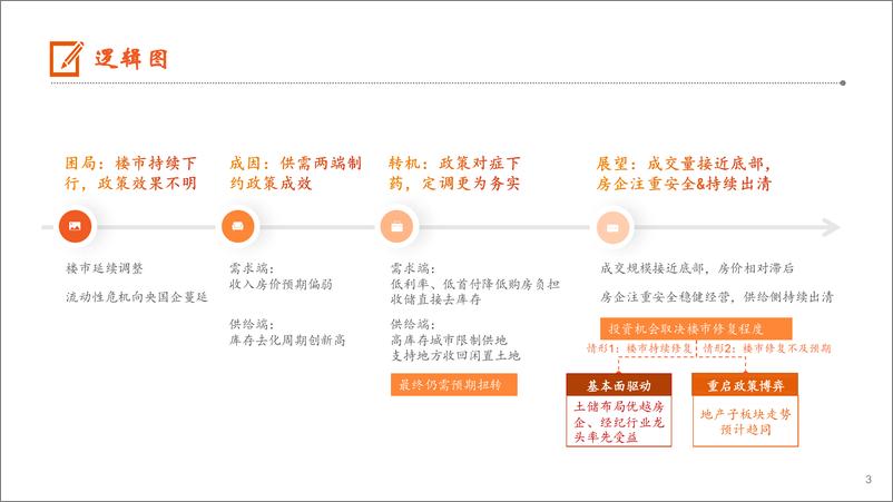 《地产行业2024年中期策略报告：困局与转机-240618-平安证券-47页》 - 第3页预览图