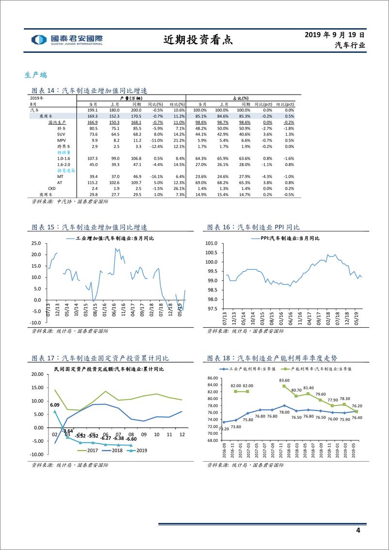 《汽车行业：月报-20190919-国泰君安国际-12页》 - 第5页预览图