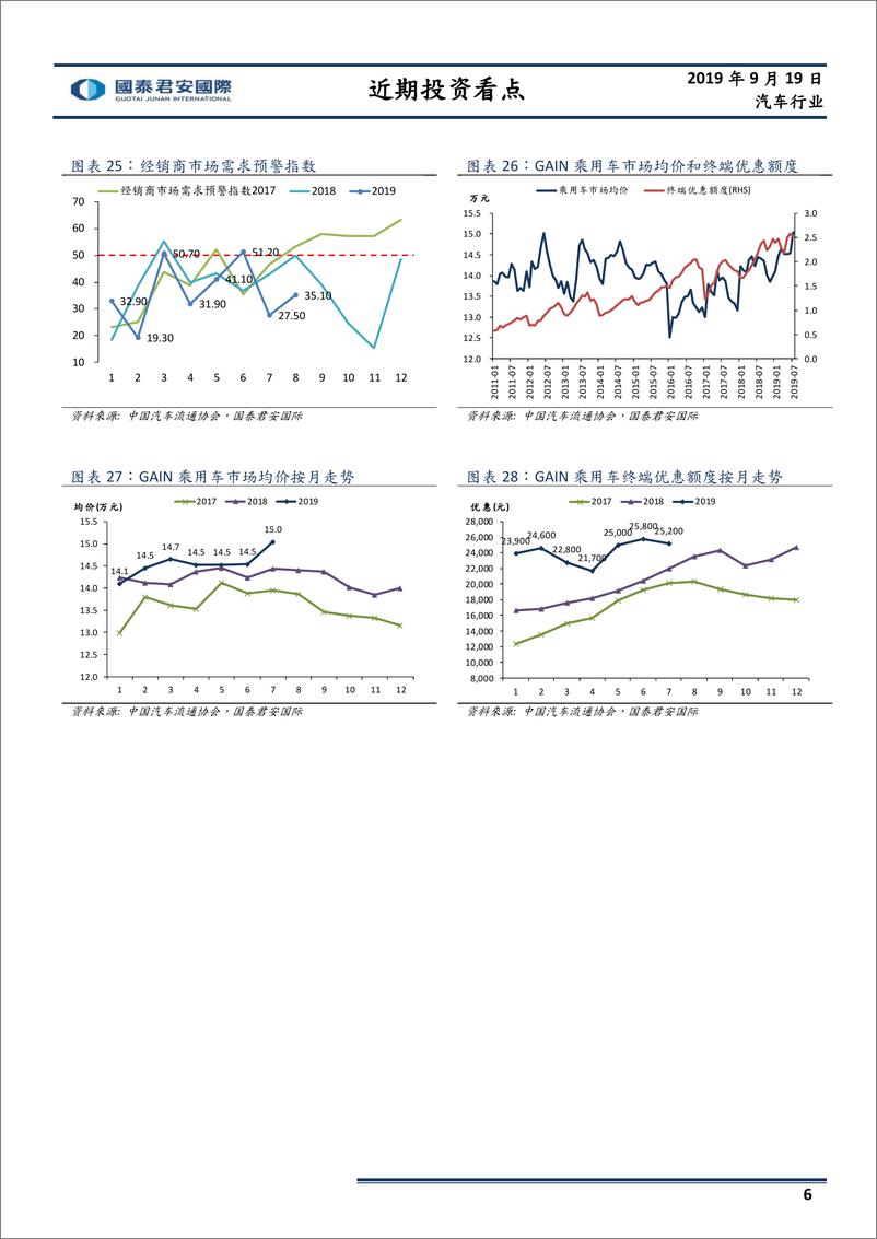 《汽车行业：月报-20190919-国泰君安国际-12页》 - 第7页预览图