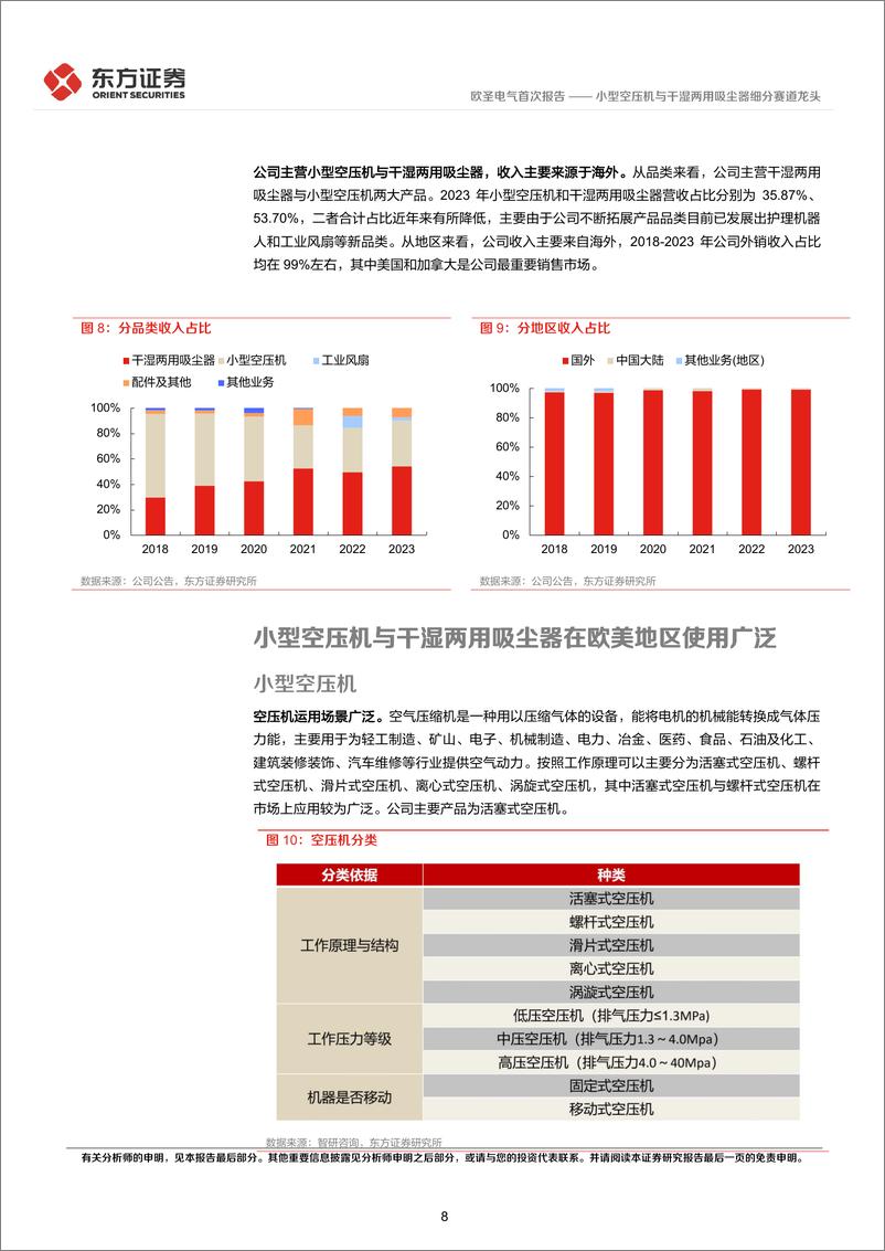 《欧圣电气-301187.SZ-小型空压机与干湿两用吸尘器细分赛道龙头-20240616-东方证券-24页》 - 第8页预览图