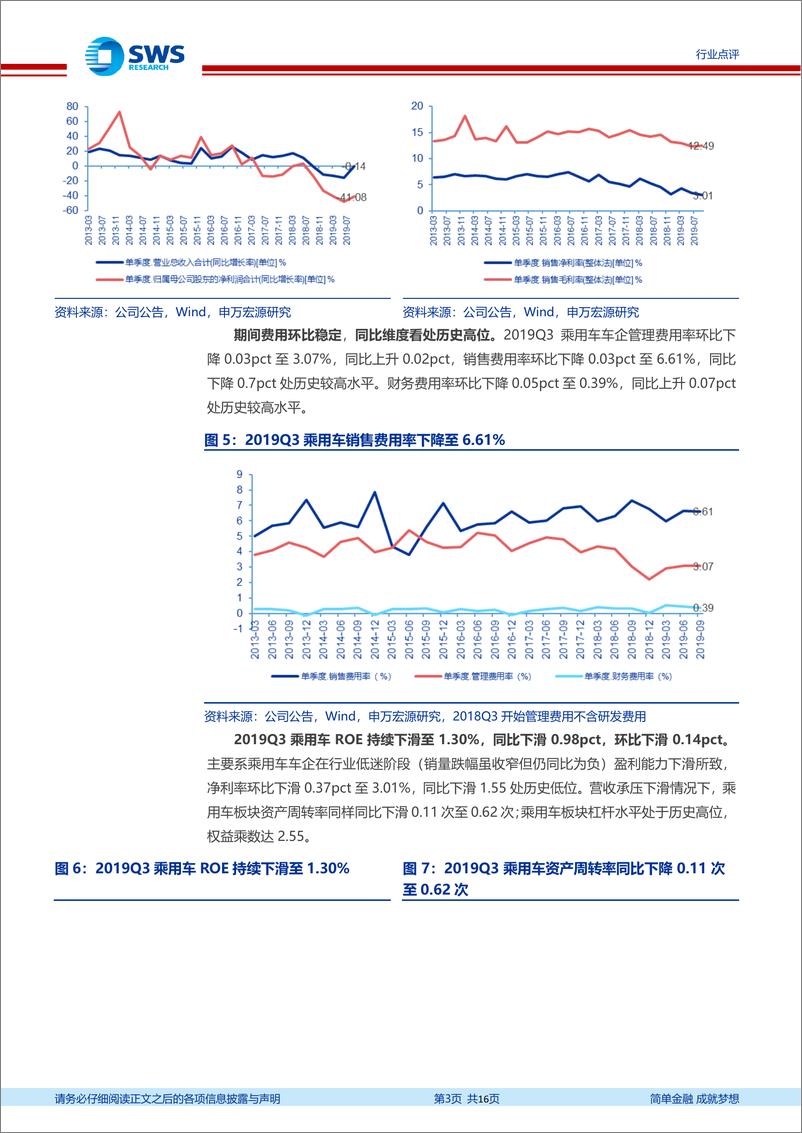 《2019汽车行业三季报总结：三季度行业整体显著回暖，推荐确定性零部件龙头-20191114-申万宏源-16页》 - 第4页预览图