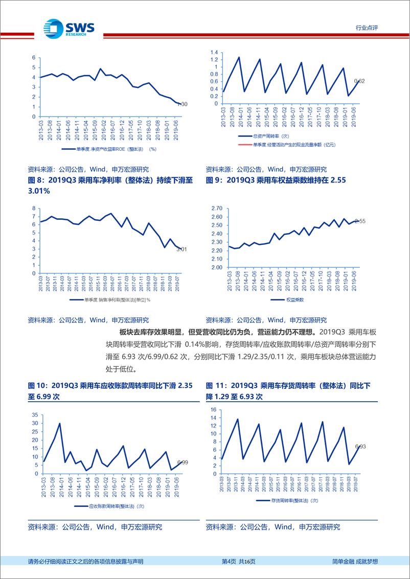 《2019汽车行业三季报总结：三季度行业整体显著回暖，推荐确定性零部件龙头-20191114-申万宏源-16页》 - 第5页预览图