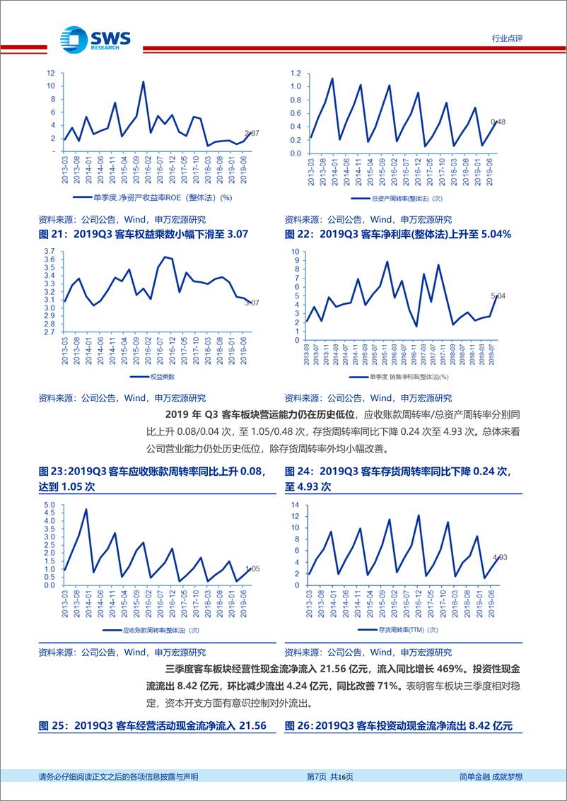 《2019汽车行业三季报总结：三季度行业整体显著回暖，推荐确定性零部件龙头-20191114-申万宏源-16页》 - 第8页预览图