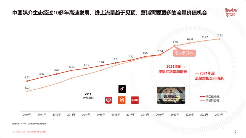 《秒针系统：2024中国户外媒体生态landscape报告-聚焦线下全域共振-67页》 - 第5页预览图