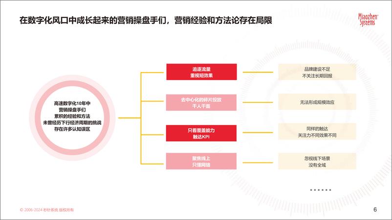 《秒针系统：2024中国户外媒体生态landscape报告-聚焦线下全域共振-67页》 - 第6页预览图