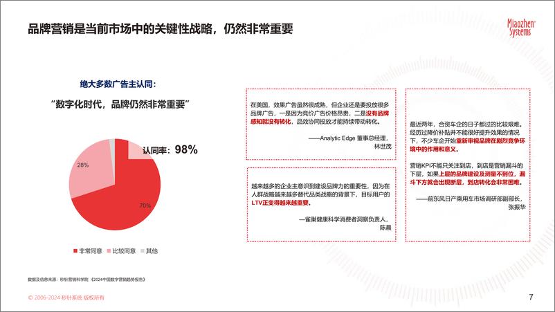 《秒针系统：2024中国户外媒体生态landscape报告-聚焦线下全域共振-67页》 - 第7页预览图