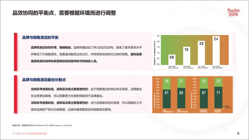 《秒针系统：2024中国户外媒体生态landscape报告-聚焦线下全域共振-67页》 - 第8页预览图