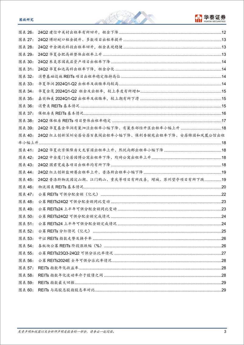 《固收专题研究-公募REITs二季报点评：波动与分化-240722-华泰证券-32页》 - 第3页预览图