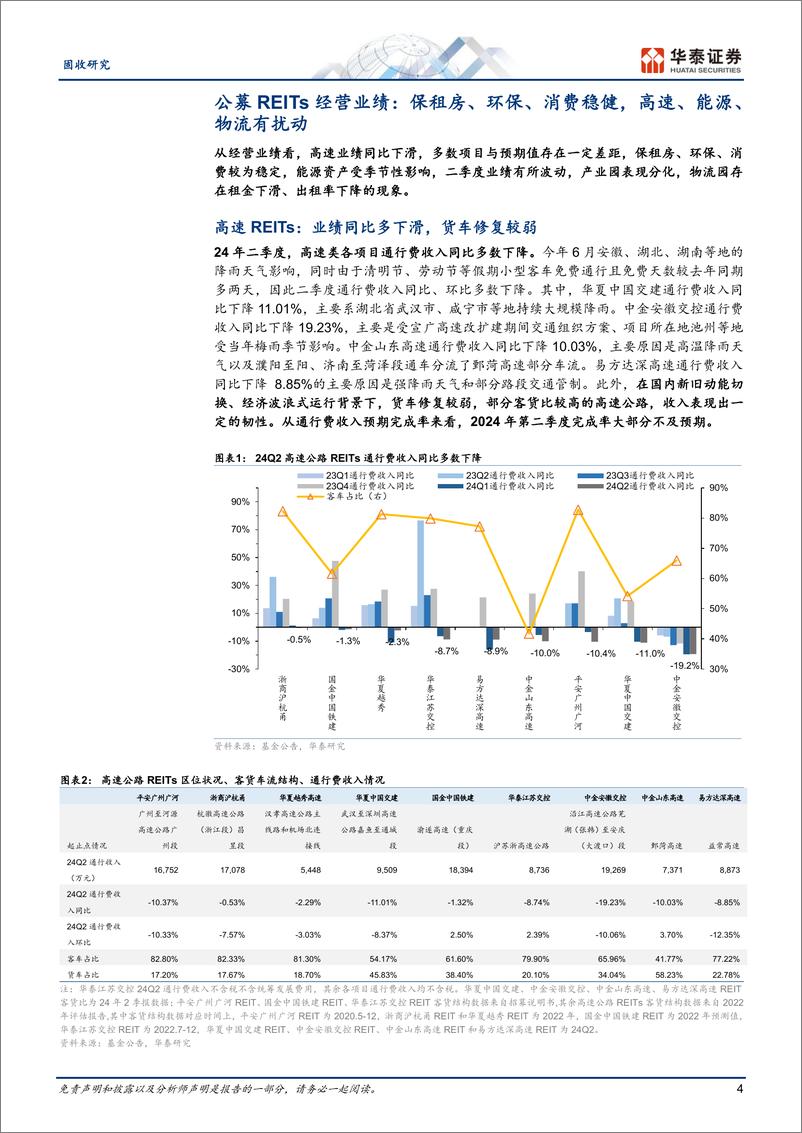 《固收专题研究-公募REITs二季报点评：波动与分化-240722-华泰证券-32页》 - 第4页预览图