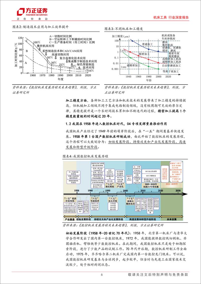 《机床工具行业深度报告：制造业复苏+需求结构升级+自主可控，机床行业或迎新一轮上行周期-20231107-方正证券-33页》 - 第7页预览图