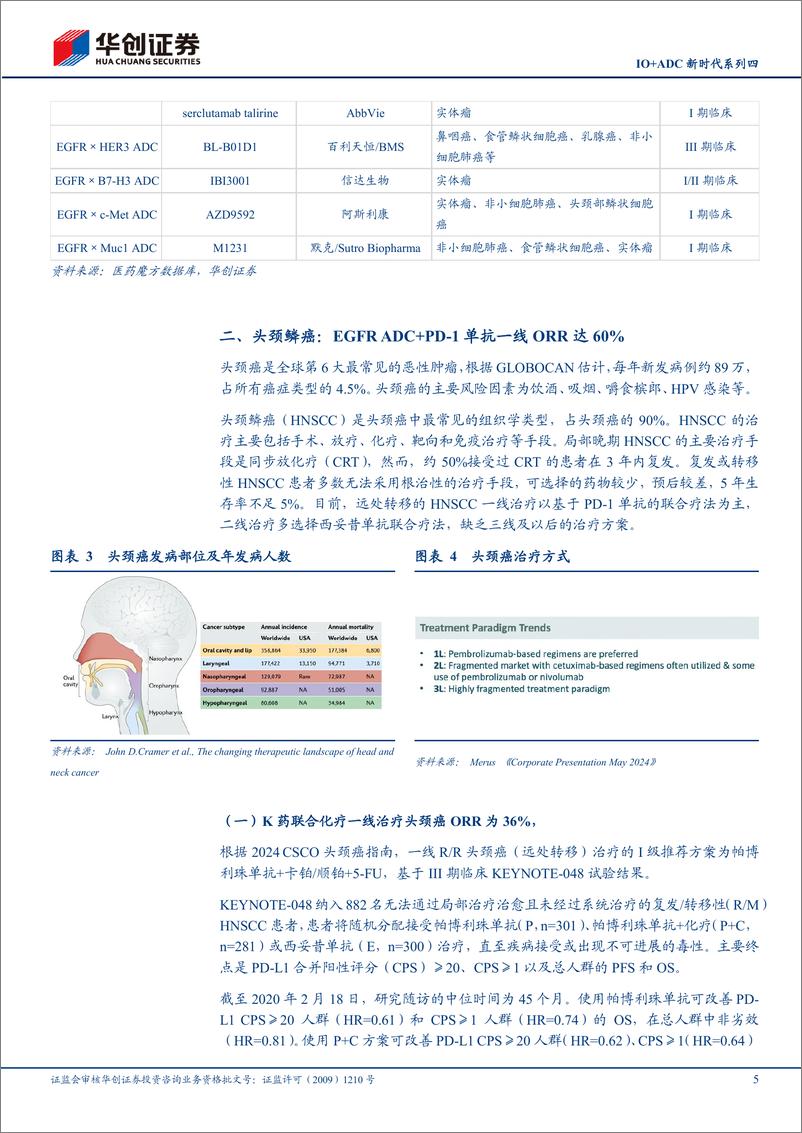 《华创证券-医药：IO＋ADC新时代系列四-PD-1＋EGFRADC治疗头颈癌及鼻咽癌疗效进一步提升》 - 第5页预览图