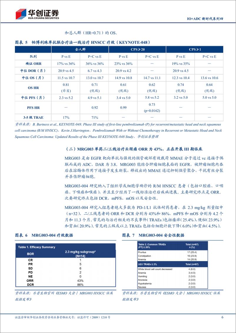 《华创证券-医药：IO＋ADC新时代系列四-PD-1＋EGFRADC治疗头颈癌及鼻咽癌疗效进一步提升》 - 第6页预览图