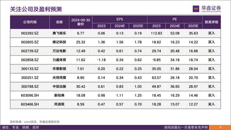 《华鑫证券-传媒行业深度报告_全球竞争出海系列-如何破局取新增之供需角度》 - 第4页预览图