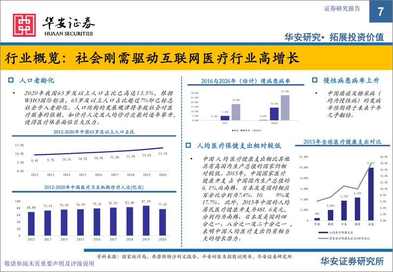 《互联网医疗行业深度报告：未来已至，打造“医+药+险”闭环-20221205-华安证券-51页》 - 第8页预览图