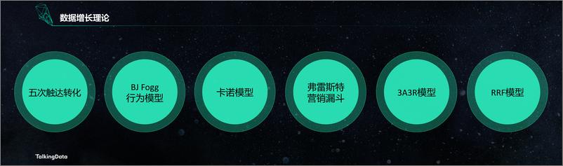 《【T112018- 智变金融 新金融峰会】数据驱动，价值突1536927100362》 - 第5页预览图