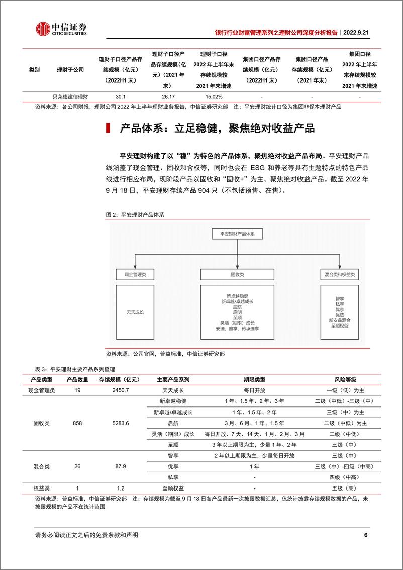 《银行业财富管理系列之理财公司深度分析报告：平安理财，财富管理新锐-20220921-中信证券-17页》 - 第7页预览图