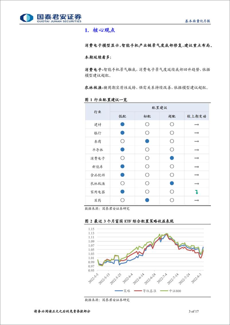 《基本面量化月报2022年8月期：富国ETF轮动策略，超配消费电子-20220806-国泰君安-17页》 - 第4页预览图