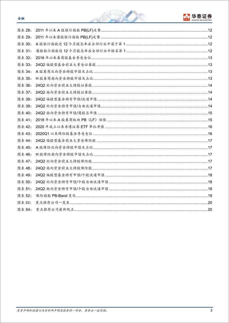 《金融行业专题研究：银行仓位提升，稳健配置金融-240721-华泰证券-25页》 - 第3页预览图