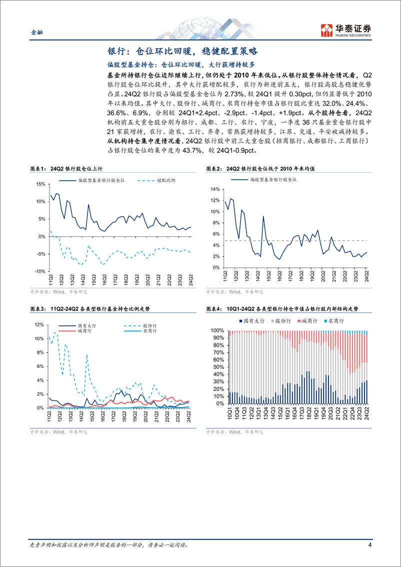 《金融行业专题研究：银行仓位提升，稳健配置金融-240721-华泰证券-25页》 - 第4页预览图