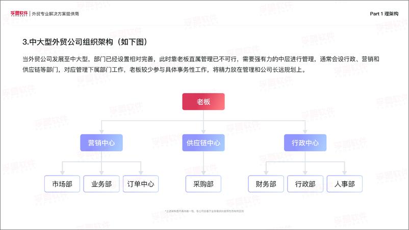 《2024打造具有高效竞争力的外贸精英团队白皮书》 - 第6页预览图