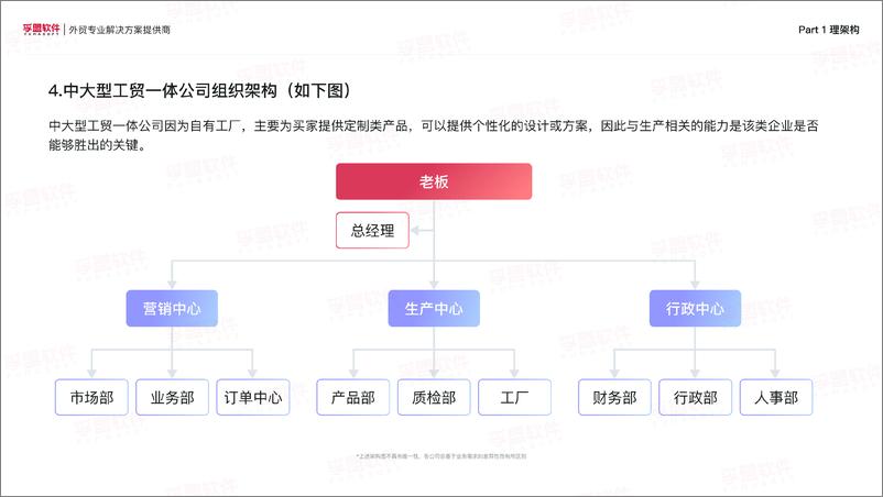 《2024打造具有高效竞争力的外贸精英团队白皮书》 - 第7页预览图