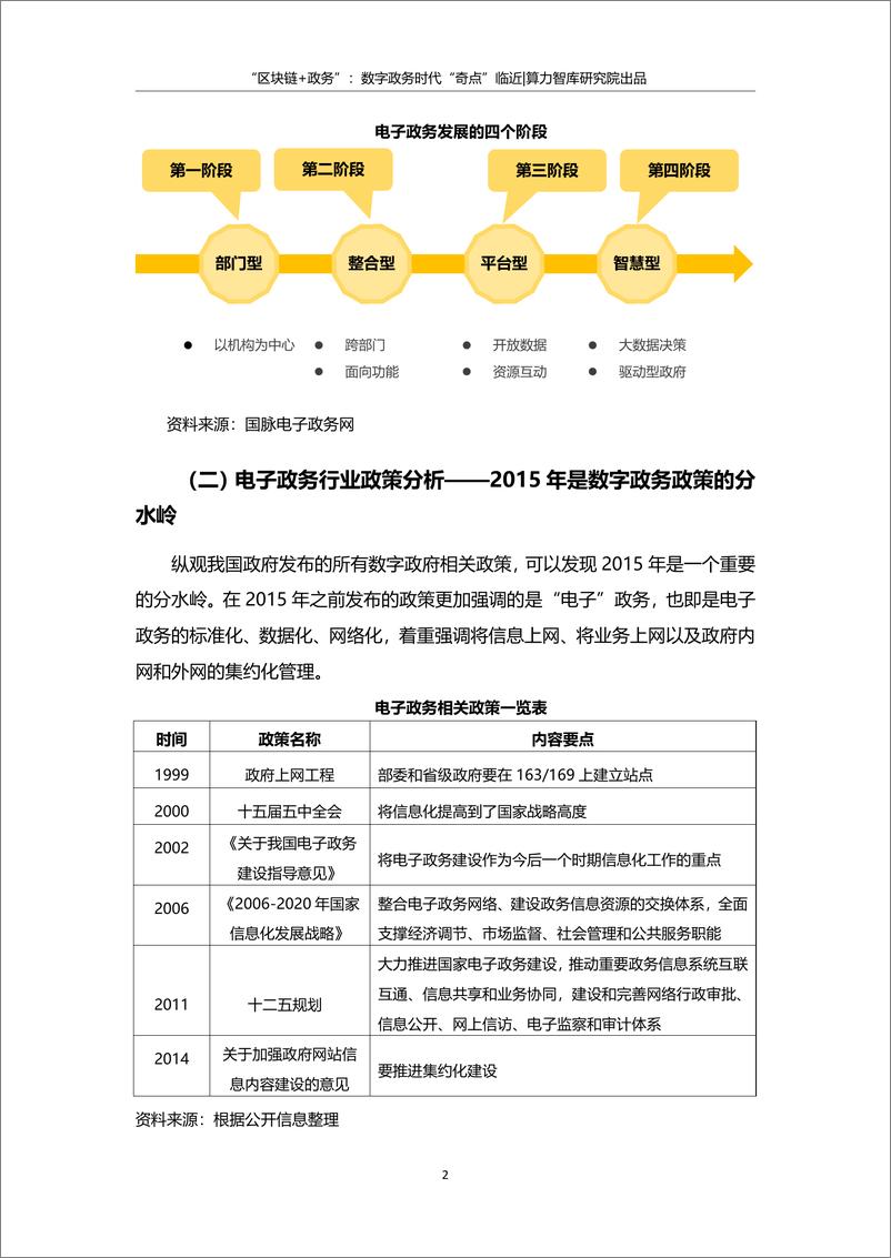 《算力智库-“区块链 政务”：数字政务时代“奇点”临近-2018.8.28-27页》 - 第8页预览图