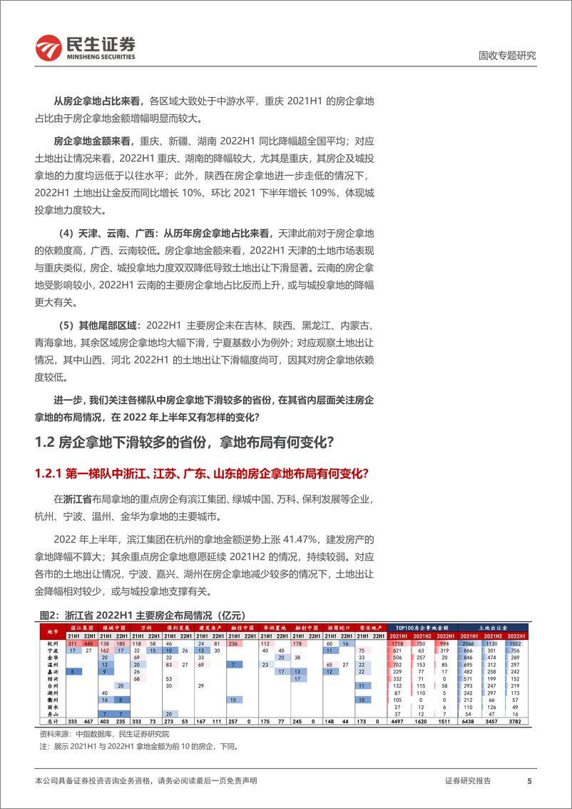 《房地产行业土地专题：从房企拿地视角看区域财政变化-20220809-民生证券-16页》 - 第6页预览图