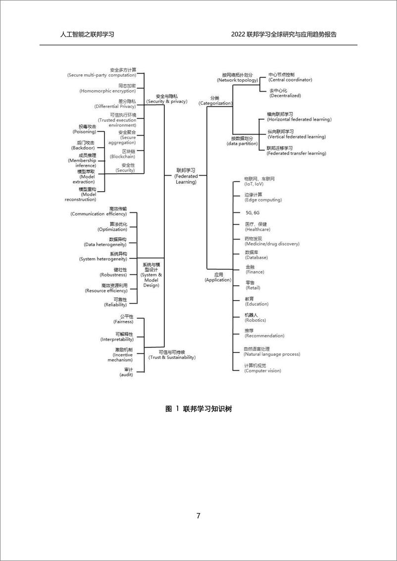 《联邦学习全球研究与应用趋势报告2022-109页》 - 第8页预览图