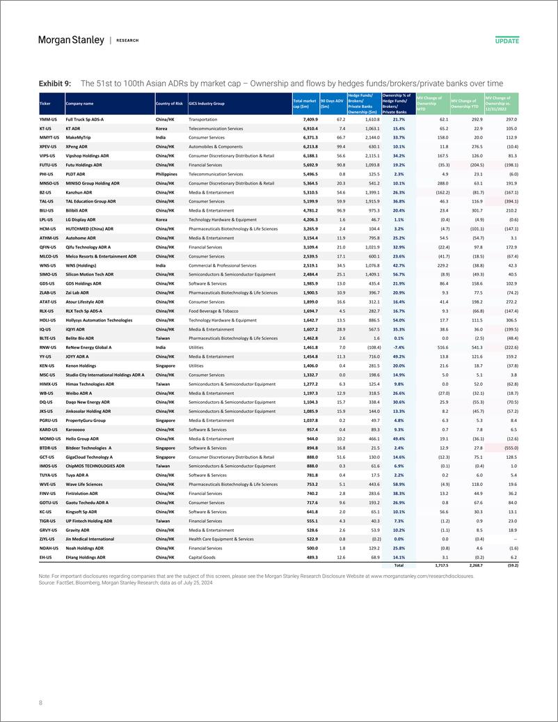 《Morgan Stanley-Asia Quantitative Strategy ADRs Flows Master – Institutiona...-109432512》 - 第8页预览图