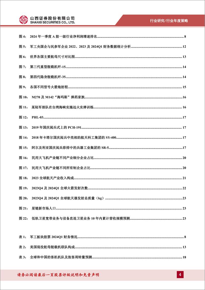 《国防军工行业2024年中期策略：行业业绩进入兑现期，聚焦国有军工企业-240715-山西证券-31页》 - 第4页预览图