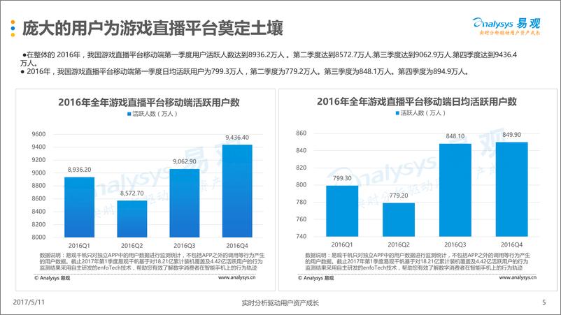 《中国游戏直播市场年度综合分析2017 》 - 第5页预览图