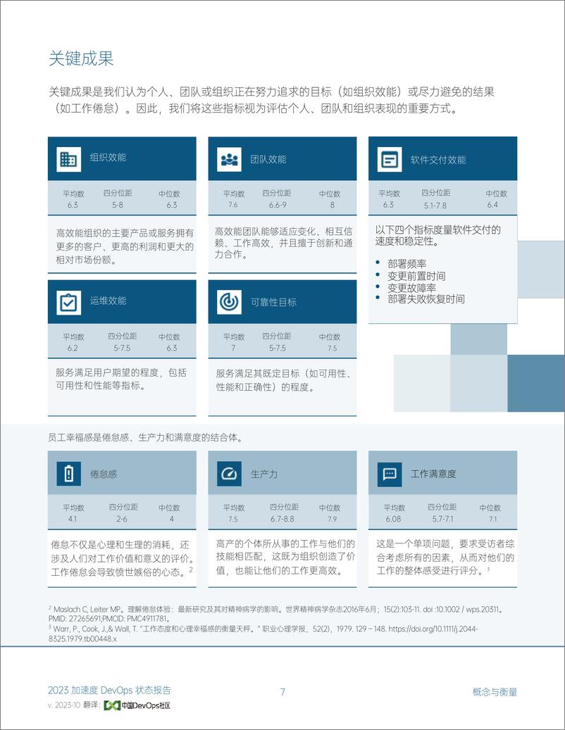 《加速度-DevOps状态报告（中国DevOps社区版）-DORA》 - 第7页预览图