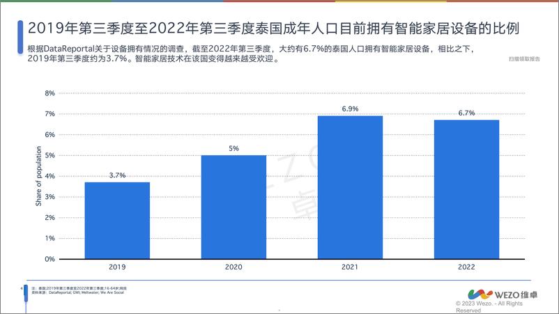 《2024泰国消费电子行业分析报告-维卓》 - 第5页预览图