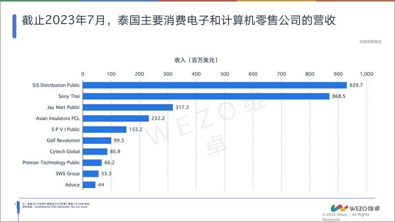 《2024泰国消费电子行业分析报告-维卓》 - 第6页预览图