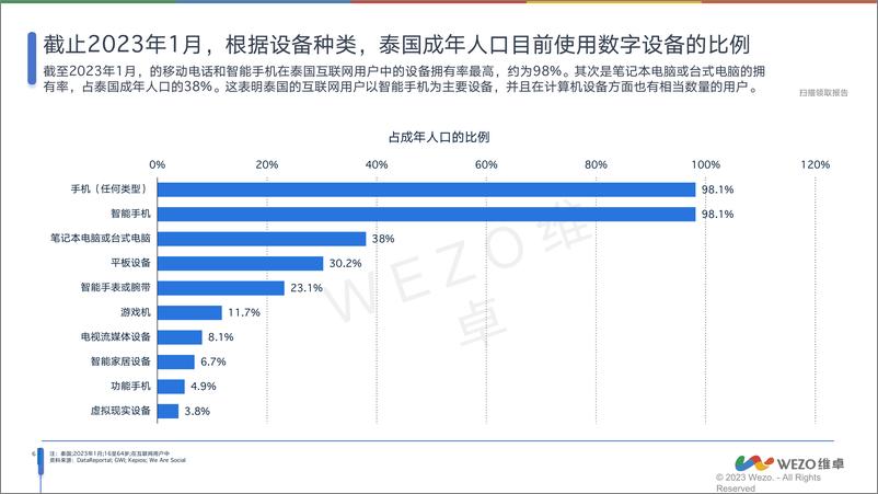 《2024泰国消费电子行业分析报告-维卓》 - 第7页预览图