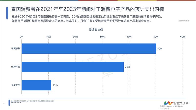 《2024泰国消费电子行业分析报告-维卓》 - 第8页预览图