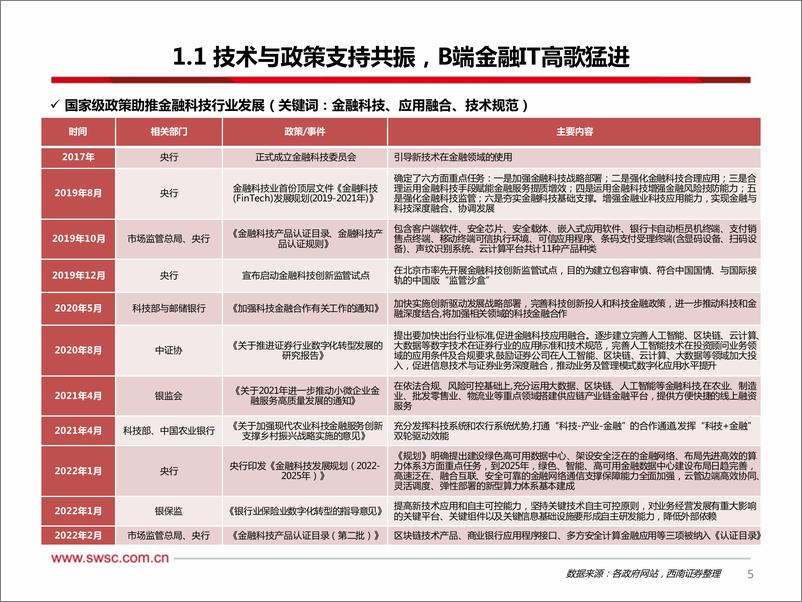 《金融IT行业框架：深耕至精，行稳致远-20230818-西南证券-63页》 - 第7页预览图