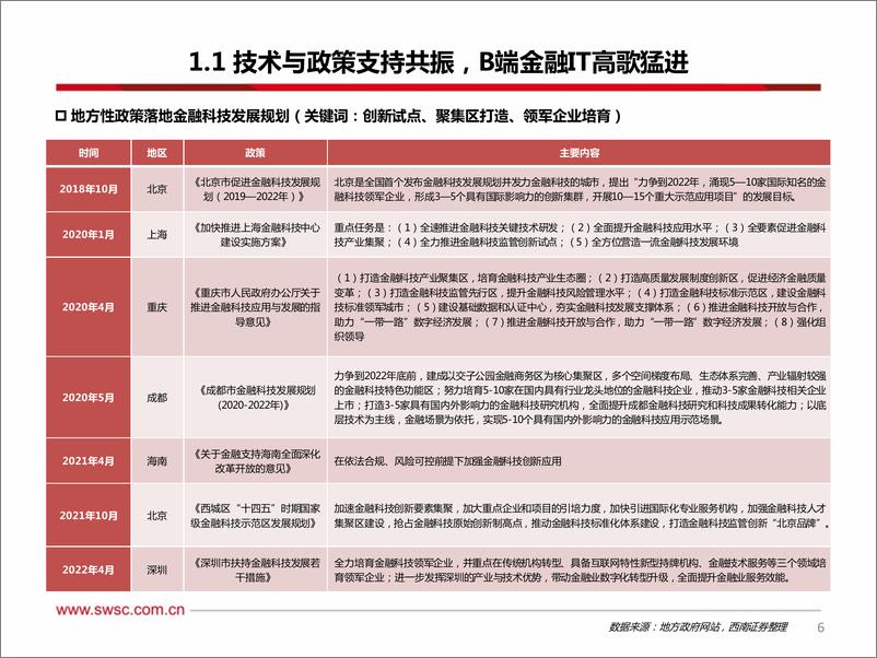 《金融IT行业框架：深耕至精，行稳致远-20230818-西南证券-63页》 - 第8页预览图