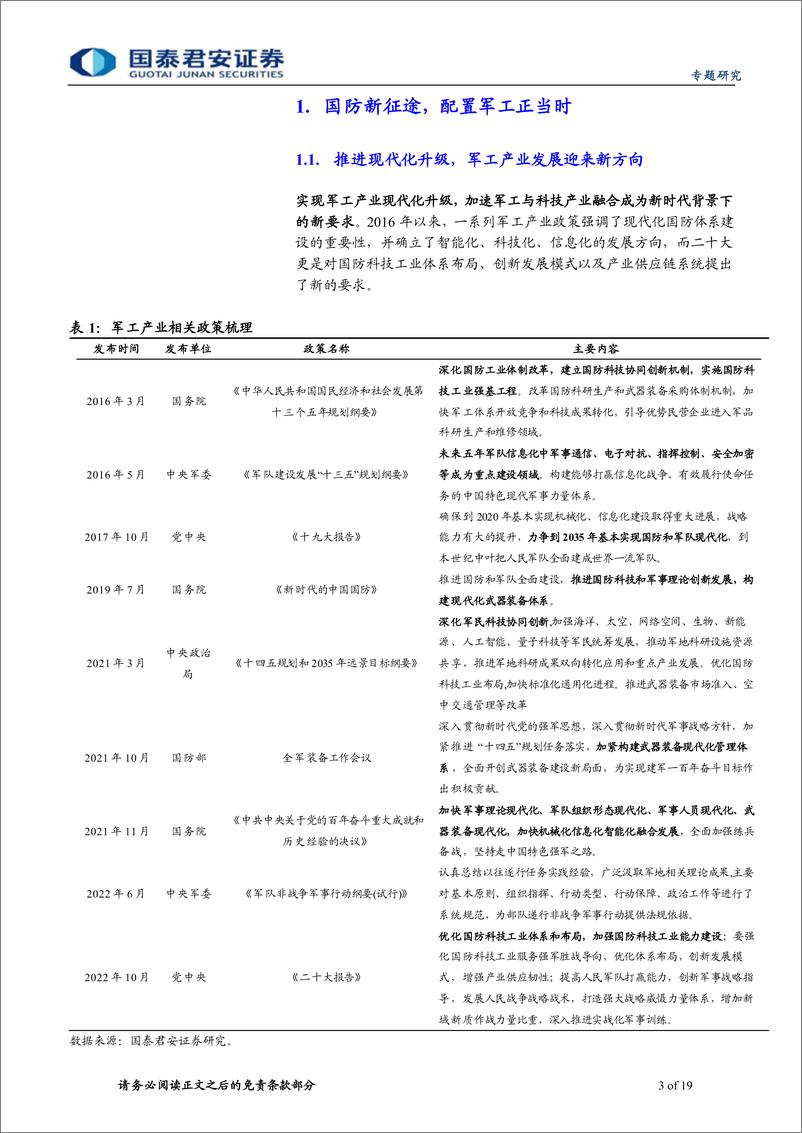 《行业主题基金优选系列之三：高端制造投资正当时，优选军工主题基金-20231025-国泰君安-19页》 - 第4页预览图