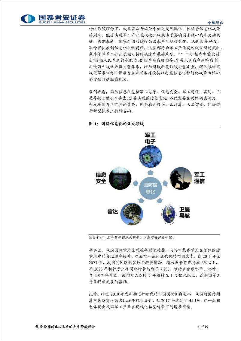 《行业主题基金优选系列之三：高端制造投资正当时，优选军工主题基金-20231025-国泰君安-19页》 - 第5页预览图