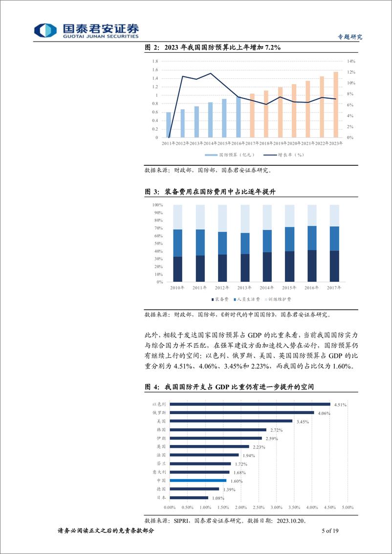 《行业主题基金优选系列之三：高端制造投资正当时，优选军工主题基金-20231025-国泰君安-19页》 - 第6页预览图