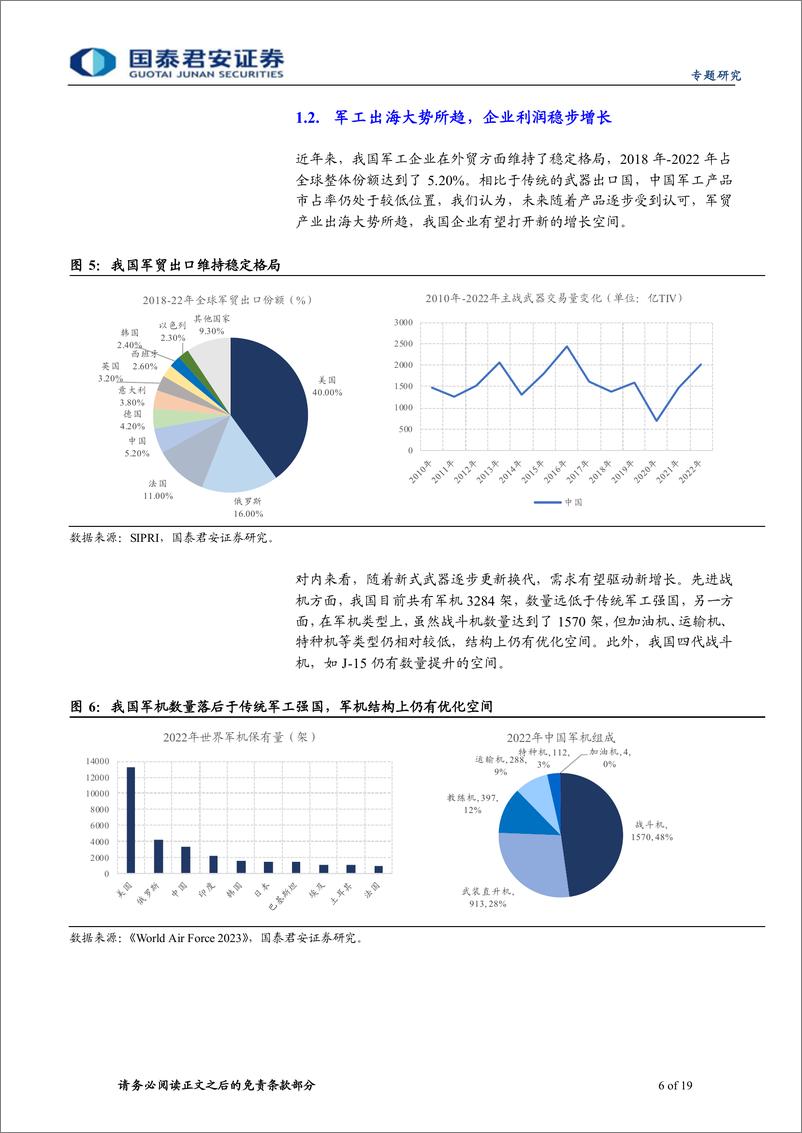 《行业主题基金优选系列之三：高端制造投资正当时，优选军工主题基金-20231025-国泰君安-19页》 - 第7页预览图