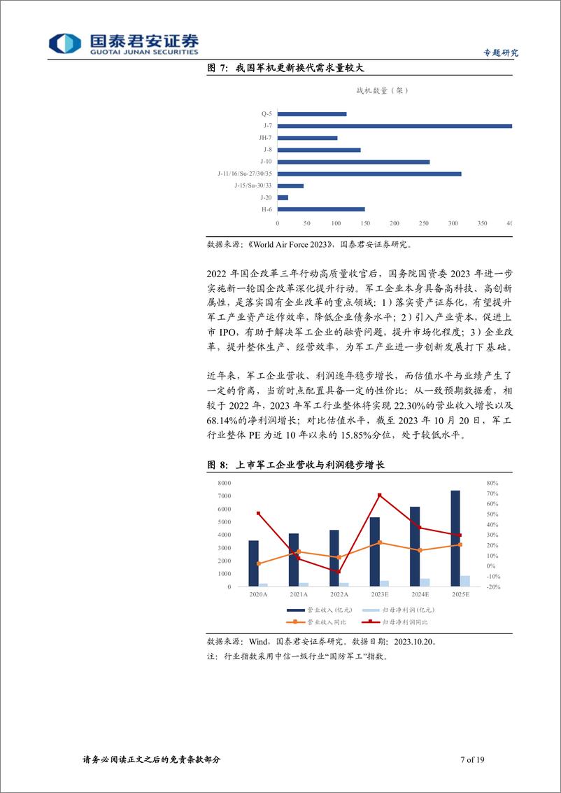 《行业主题基金优选系列之三：高端制造投资正当时，优选军工主题基金-20231025-国泰君安-19页》 - 第8页预览图