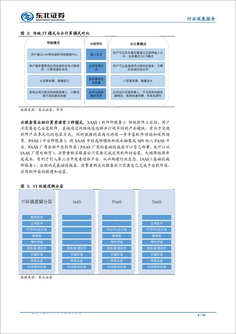 《计算机行业中期策略：聚焦云计算、非银科技、医疗信息化三条主线的投资机会-20190701-东北证券-41页》 - 第5页预览图