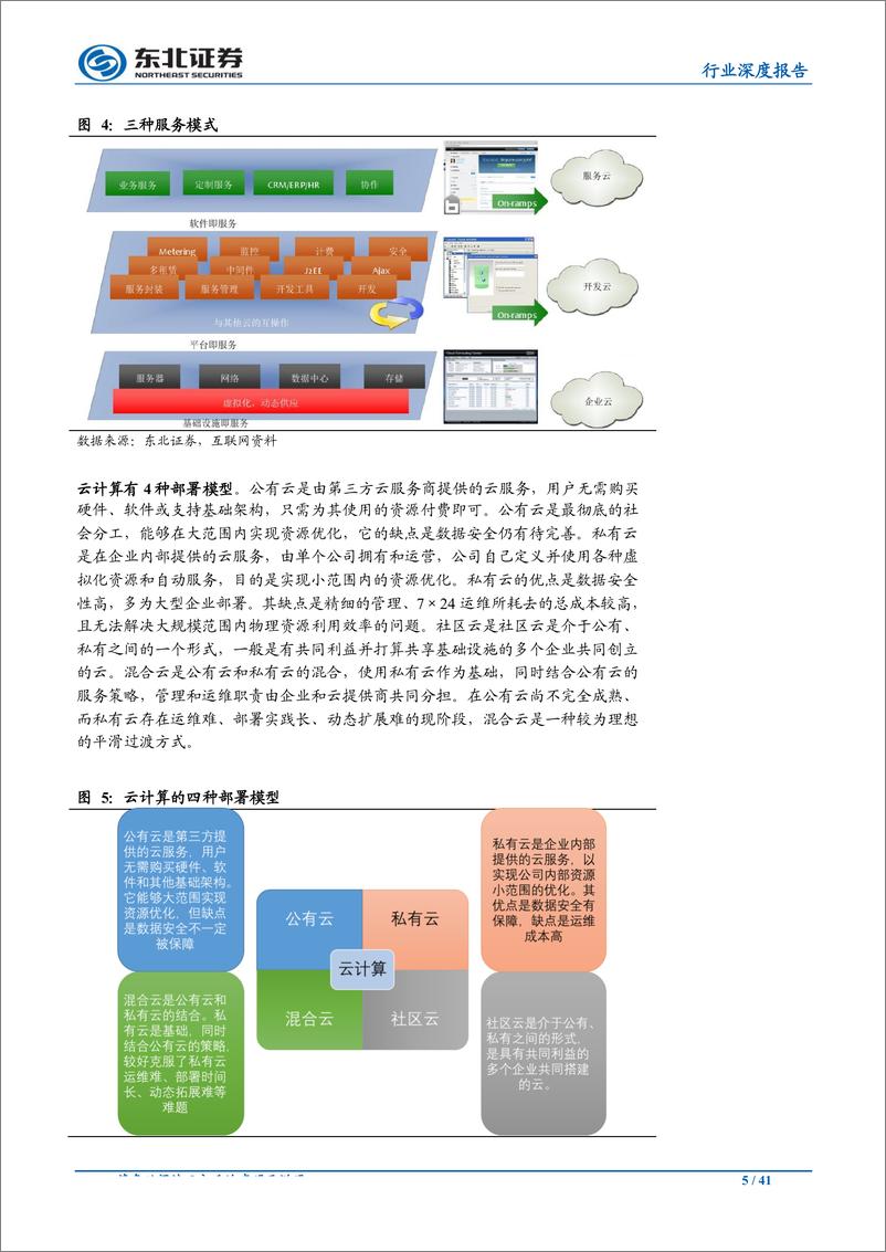 《计算机行业中期策略：聚焦云计算、非银科技、医疗信息化三条主线的投资机会-20190701-东北证券-41页》 - 第6页预览图