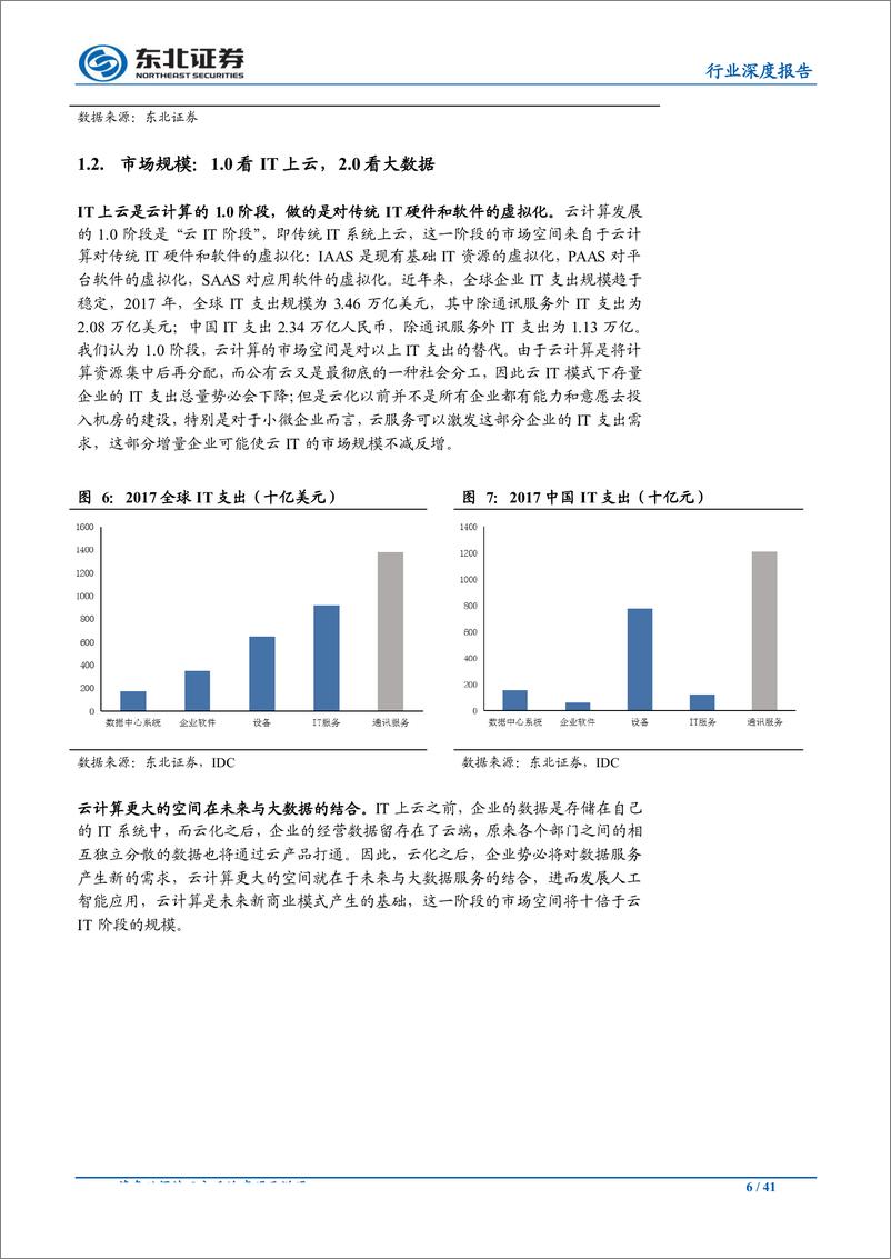 《计算机行业中期策略：聚焦云计算、非银科技、医疗信息化三条主线的投资机会-20190701-东北证券-41页》 - 第7页预览图