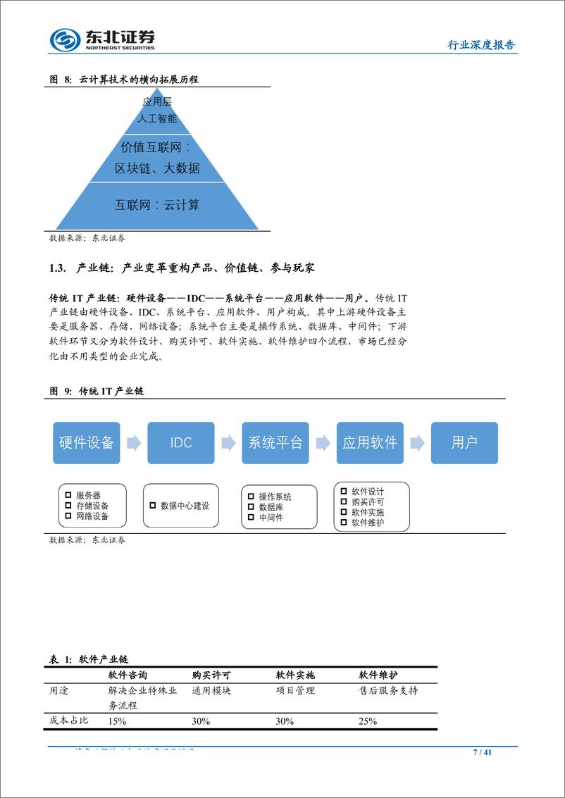 《计算机行业中期策略：聚焦云计算、非银科技、医疗信息化三条主线的投资机会-20190701-东北证券-41页》 - 第8页预览图